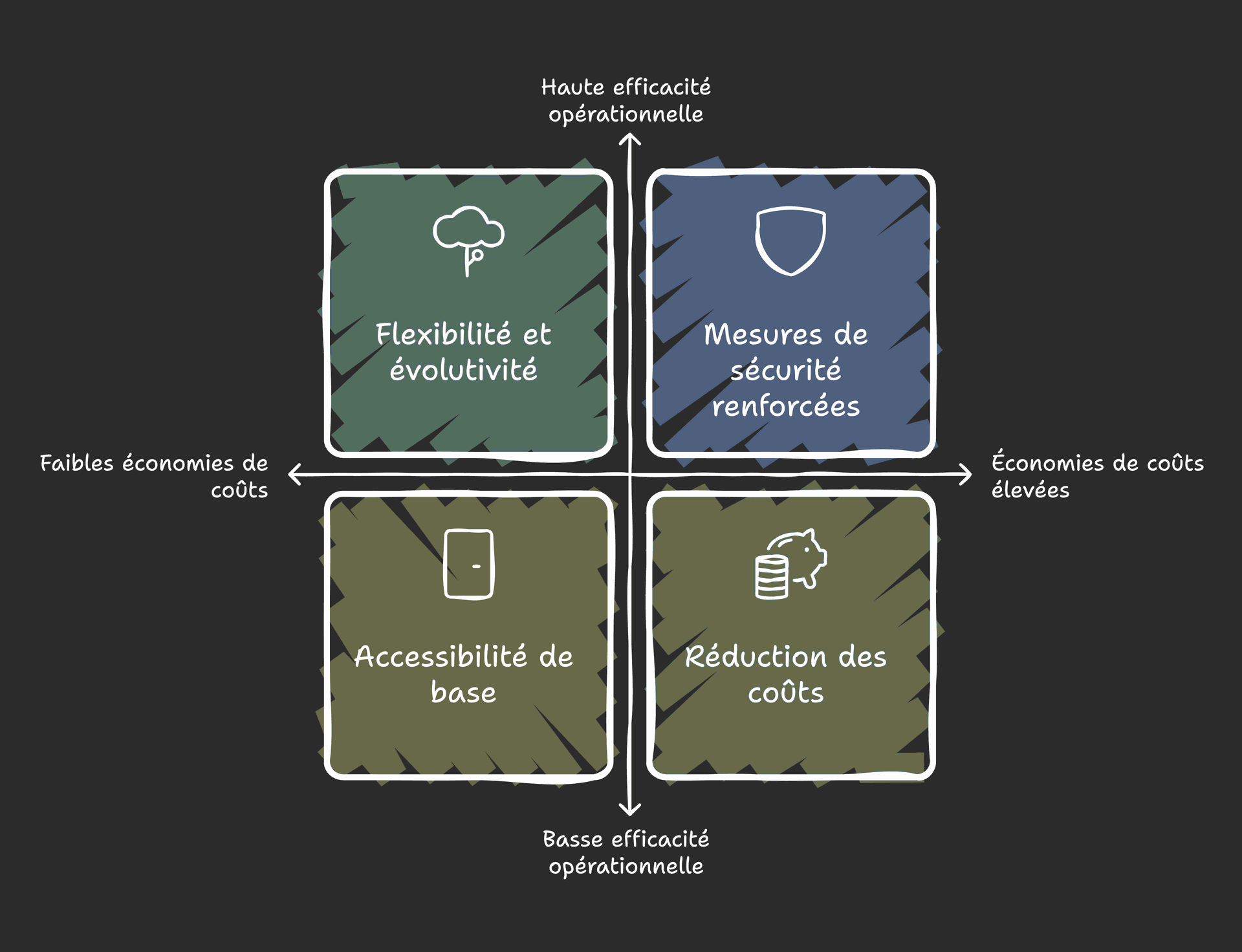 Profitez d’un SaaS sécurisé, économique et adaptable pour une collaboration en temps réel et une scalabilité optimisée. Avantages stratégiques du SaaS : sécurité, flexibilité et collaboration.